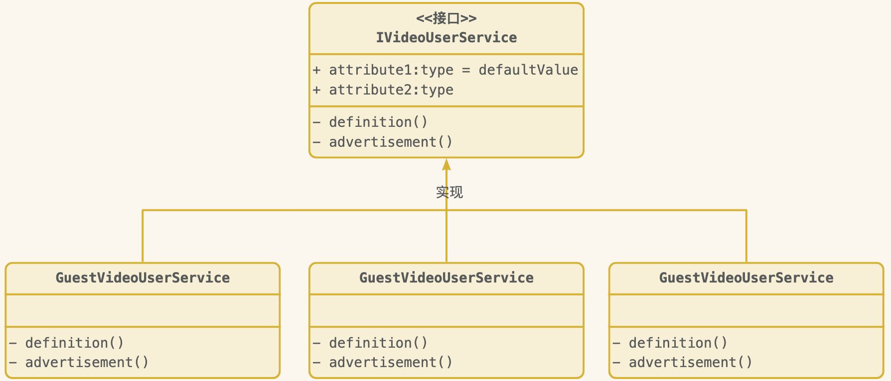 class diagram class diagram