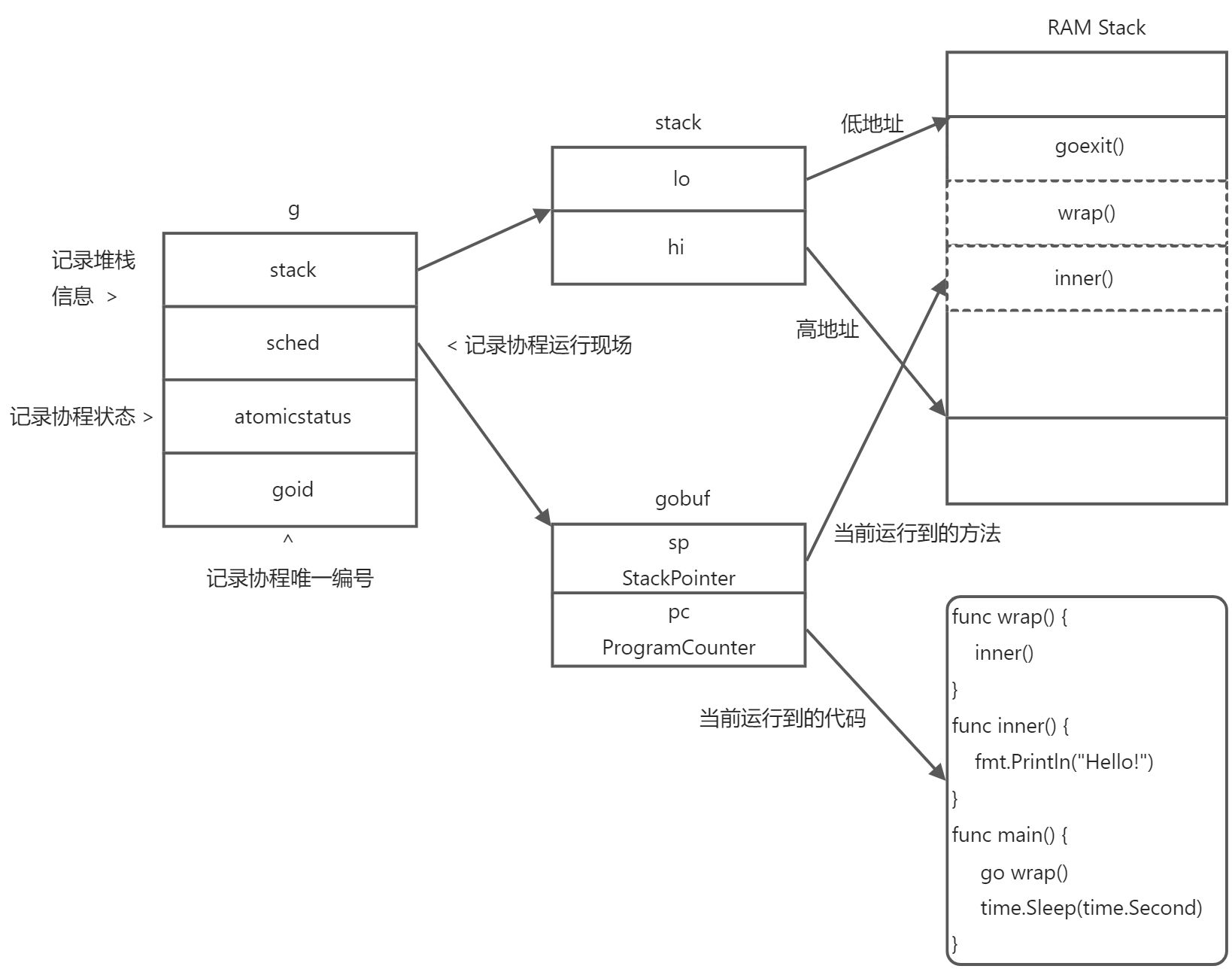 Rhz qd pqfx8iph65dv6en